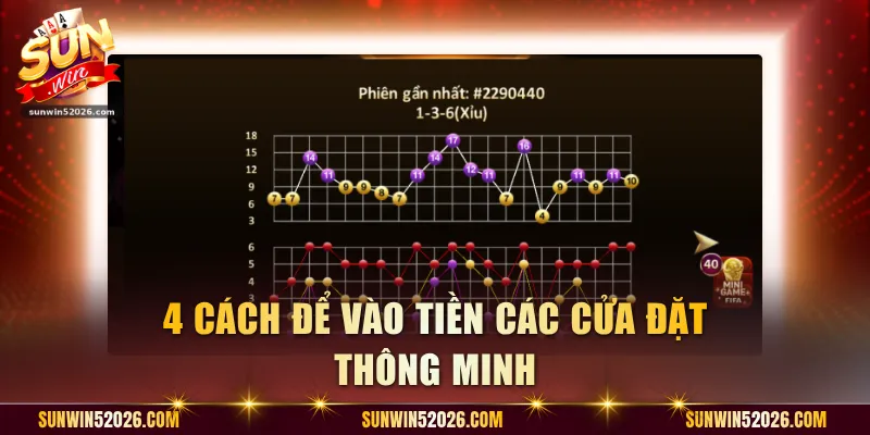 4 cách để vào tiền các cửa đặt thông minh