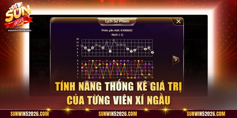 Tính năng thống kê giá trị của từng viên xí ngầu